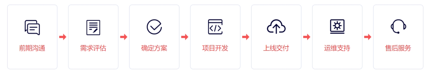 软件定制开发报价