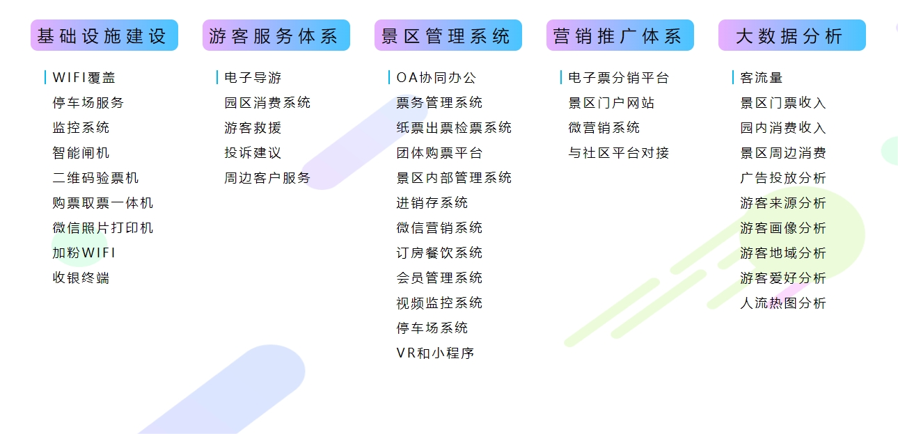 智慧文旅平台